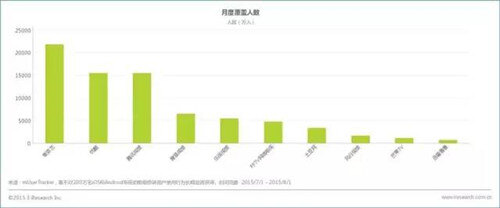 爱奇艺 爱奇艺